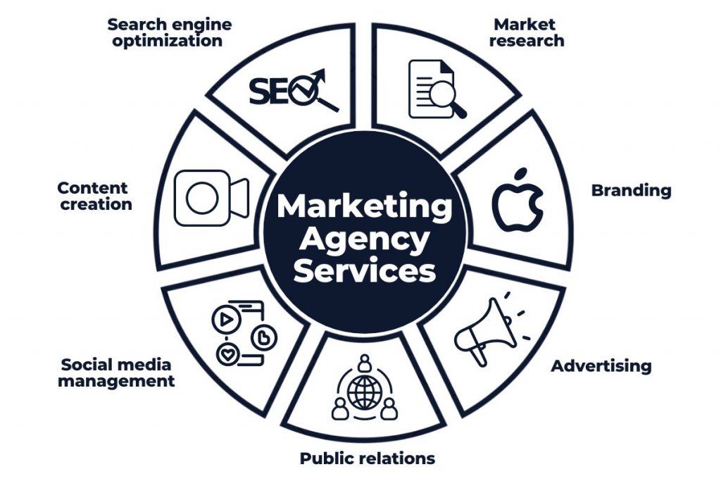 usługi agencji marketingowej